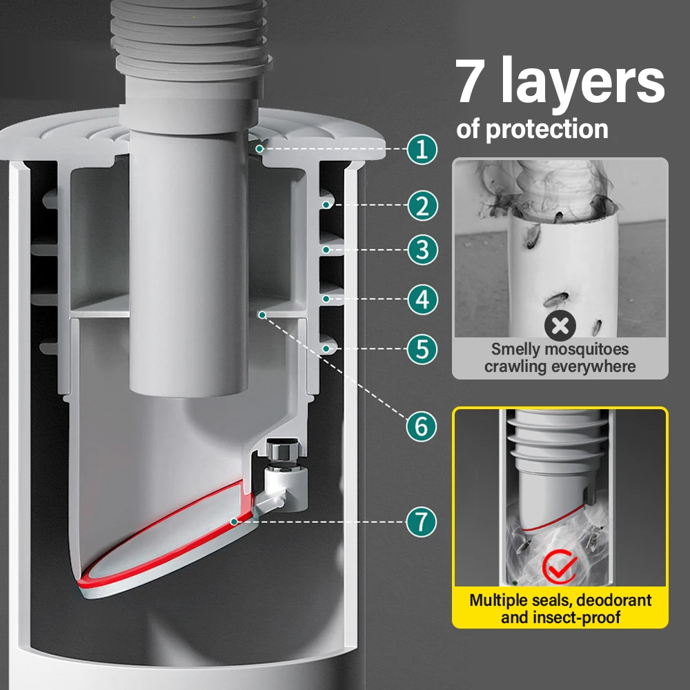 70-75mm drenos de silicone pia - Drain Pipe Clip avaliação e preço